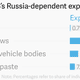 Image for article titled How Russia can hurt the West: An embargo hit list for Vladimir Putin